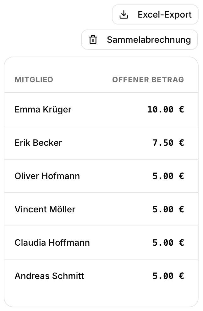 Offene Gastgebühren je Mitglied.